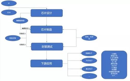 領域新突破 國家重點集成電路設計企業入駐啟迪鄭東科技城，填補行業空白